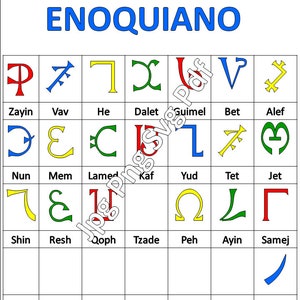 Puede incluir: Un gráfico con el alfabeto Enoquiano, un lenguaje utilizado en la magia ceremonial. El gráfico muestra las letras en una cuadrícula con sus nombres correspondientes en inglés. Las letras son estilizadas y coloridas, cada letra tiene un color diferente.