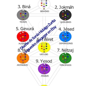 El árbol de la vida/ Recurso cabalístico/Imágenes para practicar simbología de la Kabalah/ Coros celestes/Kabbalah Esoterismo libros raros
