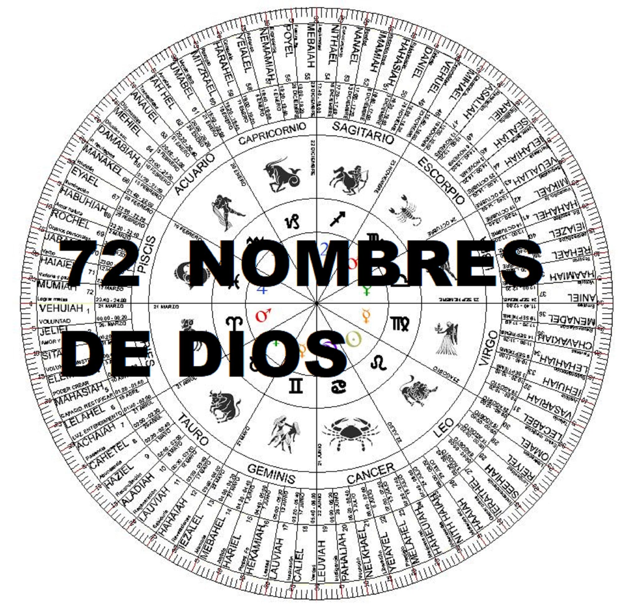 Nombres de dios - Etsy México, image size:2000x1940