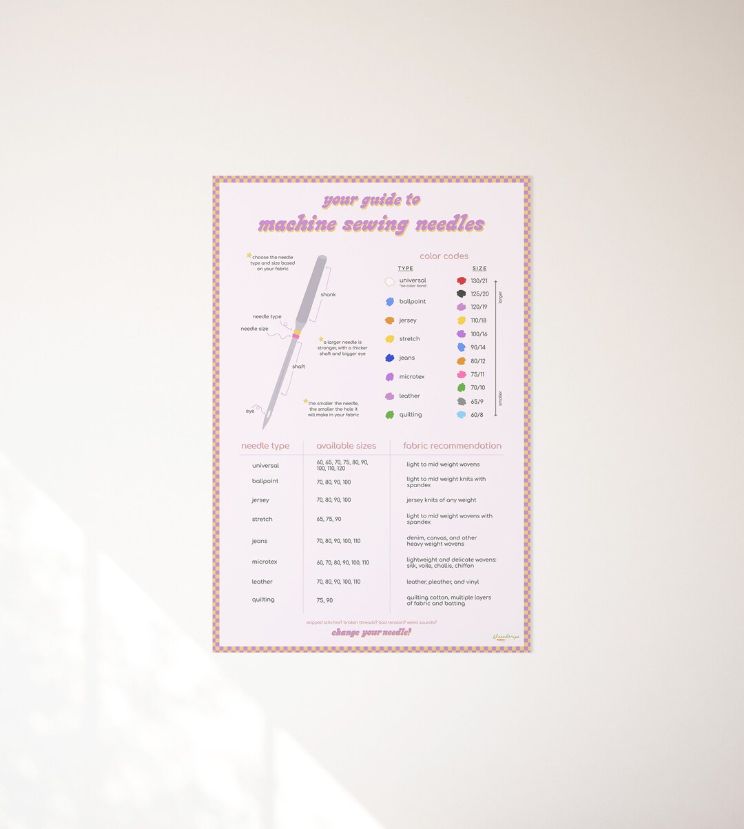 Sewing Room Art | Guide to Machine Sewing Needles | Lilac | 12x18 - Etsy