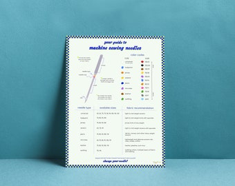 Syrumskonst | Guide till maskinsynålar | Marin | 6x8