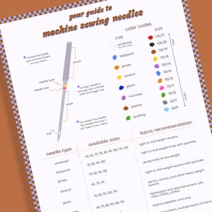 May include: A guide to machine sewing needles with color-coded size recommendations for different types of needles, including universal, ballpoint, jersey, stretch, jeans, microtex, leather, and quilting. The guide also includes fabric recommendations for each needle type.