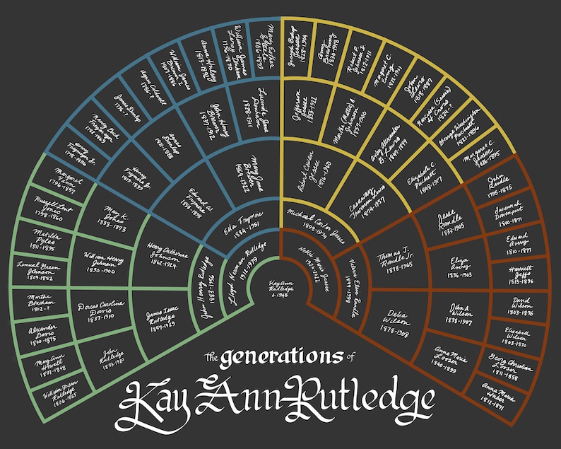 Customized Family Tree - Etsy