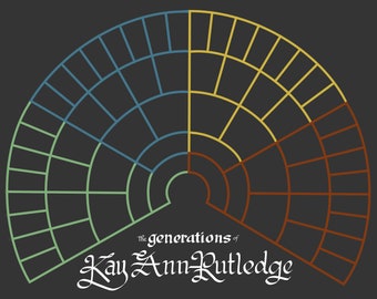Customized family tree template (featured name and blank fan)