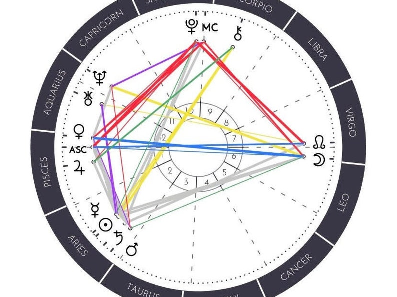 Birth Natal Chart Report, Indepth, Personalised & Caring Etsy
