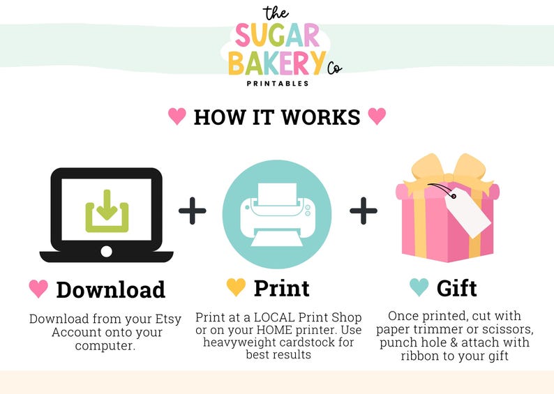 Op de afbeelding: Infographic met de tekst "HOW IT WORKS" en illustraties van een laptop, printer en cadeauverpakking. Het logo van The Sugar Bakery Co. staat bovenaan. Instructies omvatten downloaden, printen en cadeau geven.