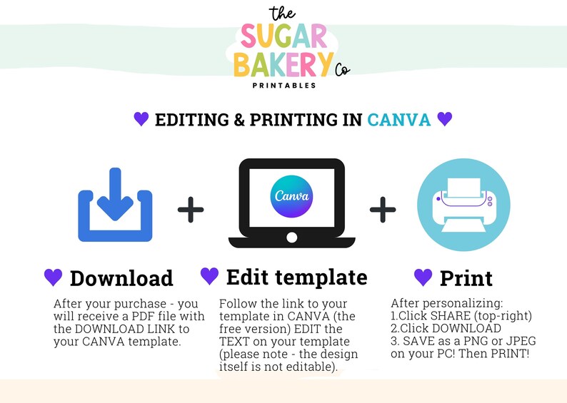 May include: A graphic showing how to edit and print a template in Canva. The graphic shows a download icon, a laptop with the Canva logo, and a printer icon. The text says "Download", "Edit template", and "Print".