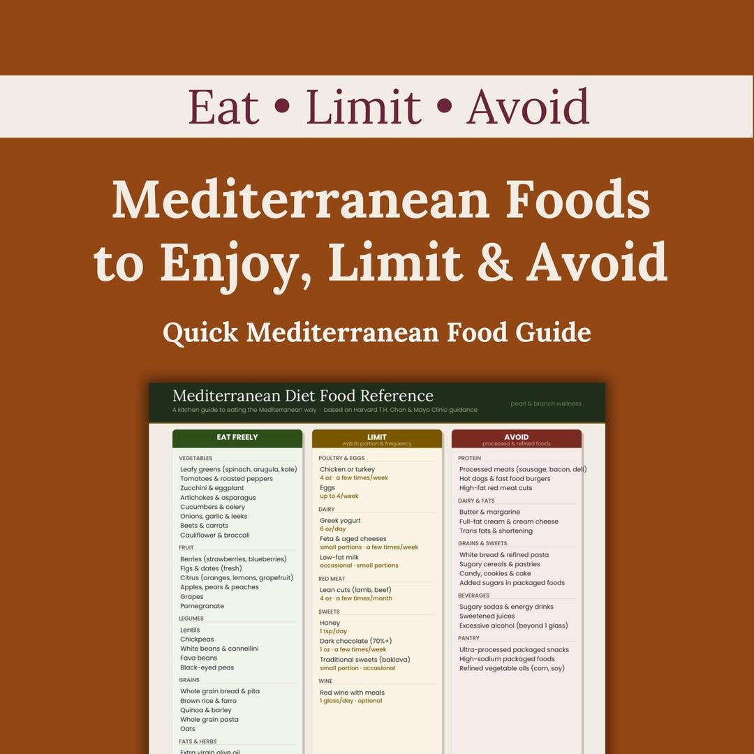 Mediterranean Diet Food Reference Chart | Eat, Limit & Avoid Guide ...