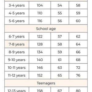 May include: A chart showing average height, waist, and chest measurements for children and teenagers, categorized by age in years. Measurements are in centimeters.