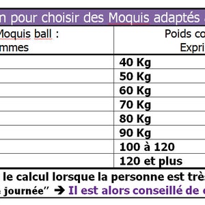 Puede incluir: Un gr&aacute;fico que muestra el peso recomendado de las bolas Moquis para diferentes pesos de personas. El gr&aacute;fico est&aacute; en ingl&eacute;s y utiliza libras y onzas para el peso. El gr&aacute;fico tambi&eacute;n incluye una nota sobre la energ&iacute;a Bovis.