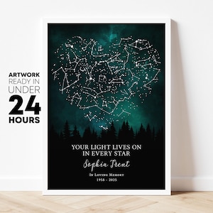 Memorial gifts, sympathy gift, mom memorial, dad memorial, memorial print, celebration of life, bereavement gift, remembrance gift, tribute