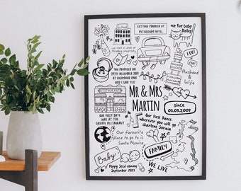 Personalised Memories Doodle Print for First Anniversary | Valentines Day | Wedding Day | Couples Gift | Paper Anniversary Gift