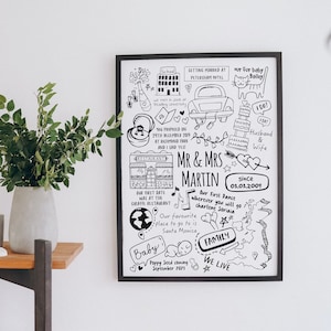 Personalised Memories Doodle Print for First Anniversary | Valentines Day | Wedding Day | Couples Gift | Paper Anniversary Gift