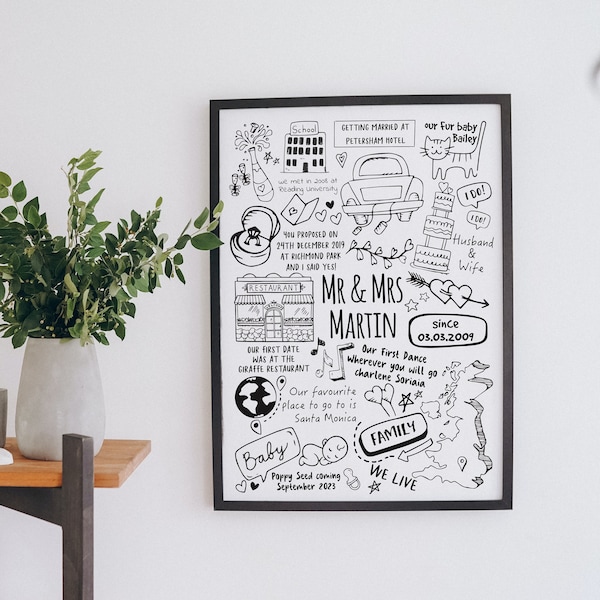 Personalised Memories Doodle Print for First Anniversary | Valentines Day | Wedding Day | Couples Gift | Paper Anniversary Gift