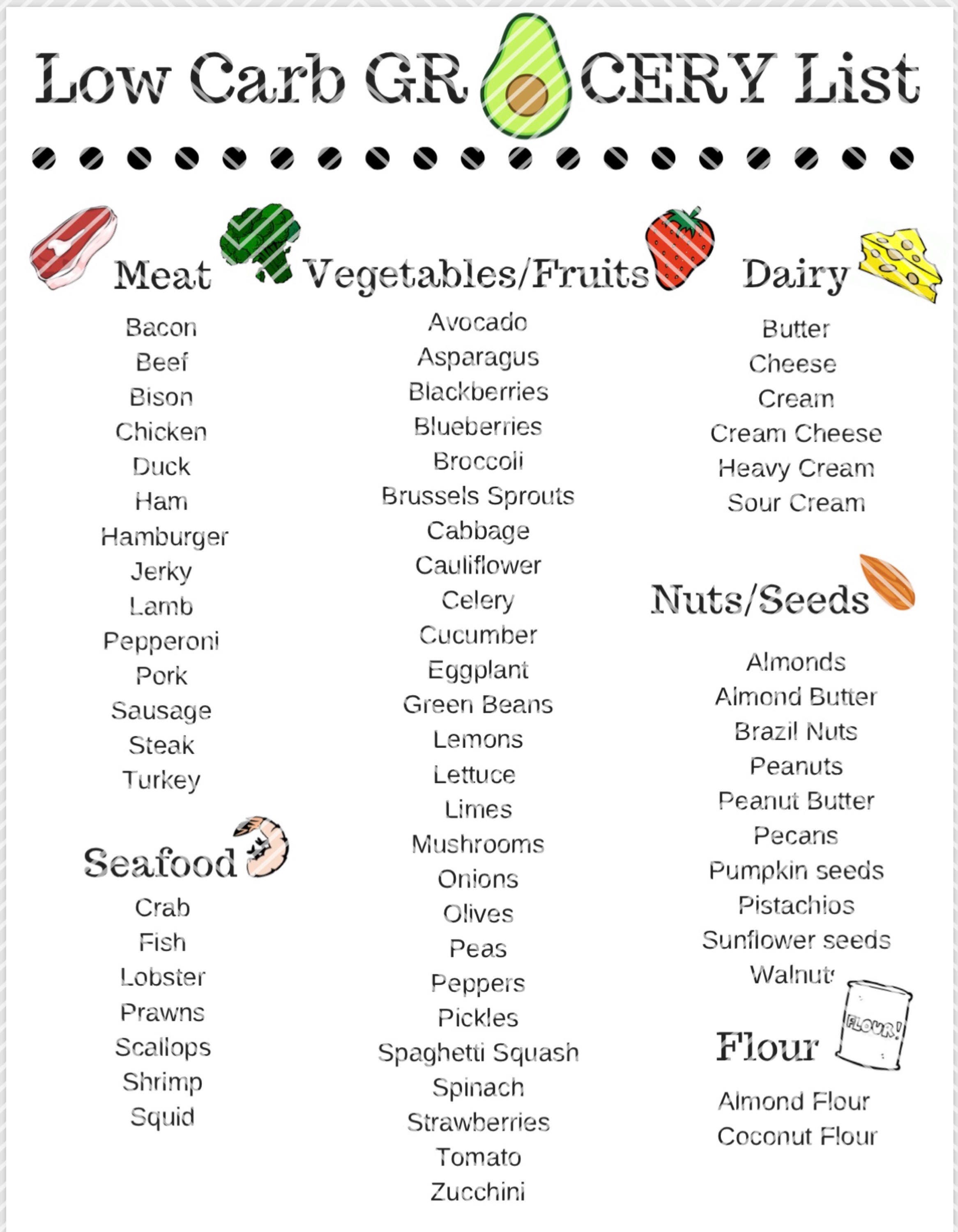 Low Carb Food List Printable 2018 Printable Calendars - vrogue.co