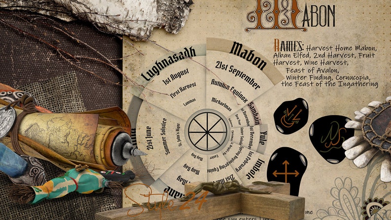 May include: A vintage-style illustration of a wheel with eight spokes, representing the eight sabbats of the Wheel of the Year in Wiccan traditions. The sabbats are labeled with their names and dates, including Lughnasadh, Mabon, Samhain, Yule, Imbolc, Ostara, Beltane, and Litha. The illustration is surrounded by a brown background with a scroll and other decorative elements.