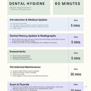 Cronograma de citas de 60 minutos para higiene dental