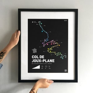 Impresión artística del plano del Col De Joux