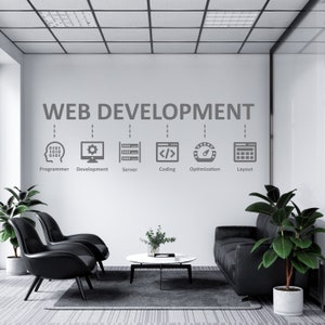 Może przedstawiać: Biała ściana z napisem "WEB DEVELOPMENT" napisanym szarym kolorem. Pod tekstem znajduje się sześć ikon reprezentujących różne etapy rozwoju stron internetowych: programista, rozwój, serwer, kodowanie, optymalizacja i układ.