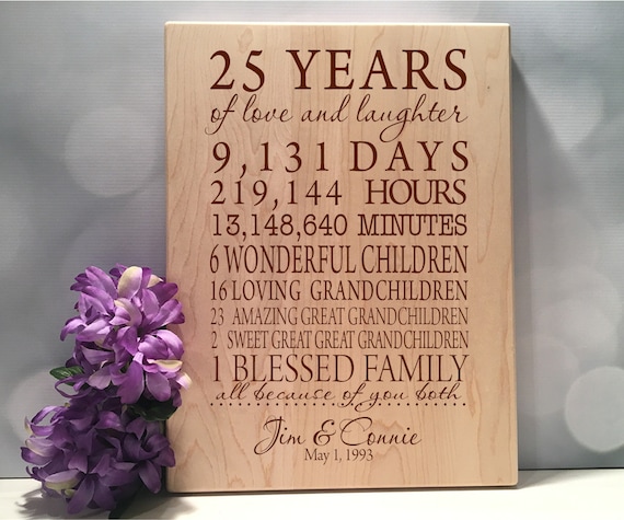 anniversary gift from daughter