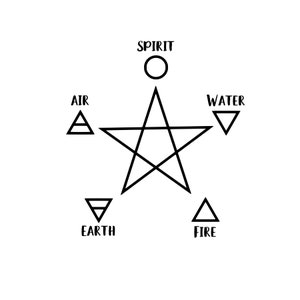 Elements pentagram SVG