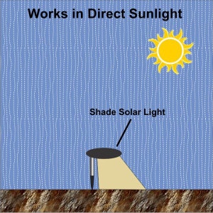 Illustration of Shade Solar light operating in full sun, direct sunlight