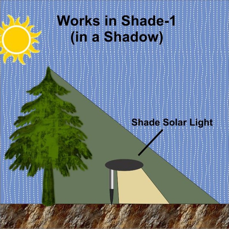 Illustration of Shade Solar light operating in Shade-1, in the shade of a tree