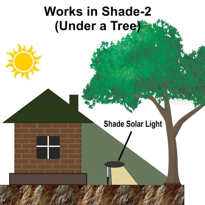 Illustration of Shade Solar light operating in Shade-2, under a tree