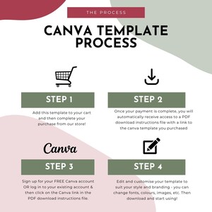 May include: A graphic illustrating the Canva template process. The design features a shopping cart, a download icon, the Canva logo, and a pen icon, each associated with a step in the process. Text explains each step, guiding users through the template purchase and customization.
