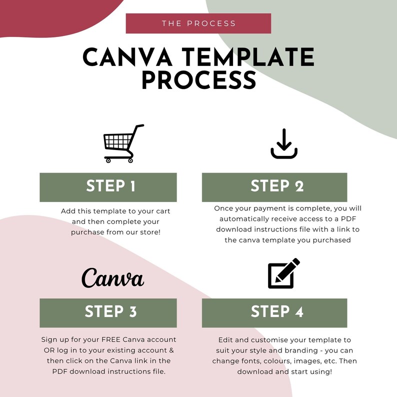 May include: A graphic illustrating the Canva template process. The design features a shopping cart, a download icon, the Canva logo, and a pen icon, each associated with a step in the process. Text explains each step, guiding users through the template purchase and customization.