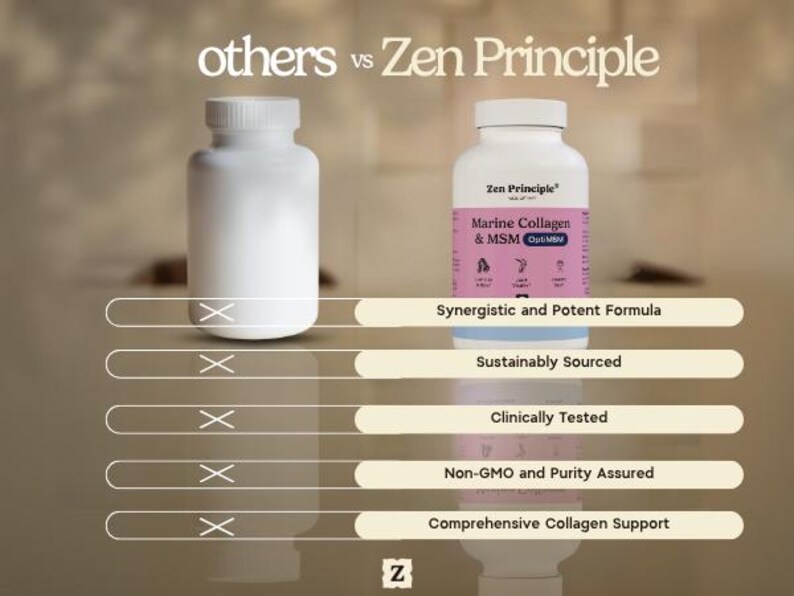 May include: An image comparing two white supplement bottles. One is plain, the other labelled "Zen Principle Marine Collagen & MSM". The label highlights features such as "Synergistic and Potent Formula" and "Sustainably Sourced".
