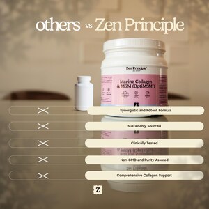 Może przedstawiać: Wyświetlony jest biały słoik i mała biała butelka Zen Principle Marine Collagen & MSM (OptiMSM). Słoik ma r&oacute;żową etykietę z tekstem. Obraz zawiera tekst, kt&oacute;ry brzmi "Synergistic and Potent Formula" i "Sustainably Sourced."