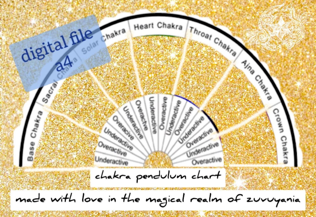 Chakra Pendulum Chart - Diagnostic Biofeedback Tool - Etsy