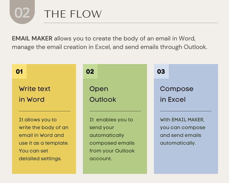 May include: A flowchart with three steps for creating and sending emails using the EMAIL MAKER software. The steps are: 1. Write text in Word, 2. Open Outlook, and 3. Compose in Excel.