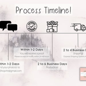 May include: A timeline graphic with icons depicting the process of creating a custom product. The timeline shows the steps from sending photos to receiving a proof, production, and shipping. The text includes "Process Timeline!" and "King Shop Art".