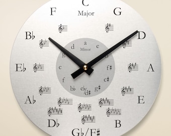 circle of fifths etsy