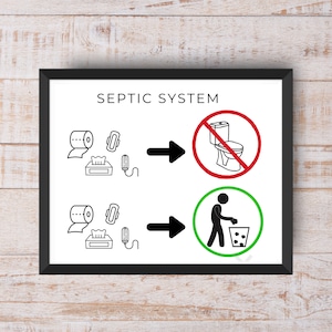 EDITABLE Septic Sign | PRINTABLE Visual Bathroom Sign | AirBnB Sign | Editable sign | Do Not Flush Sign | Small Business Sign