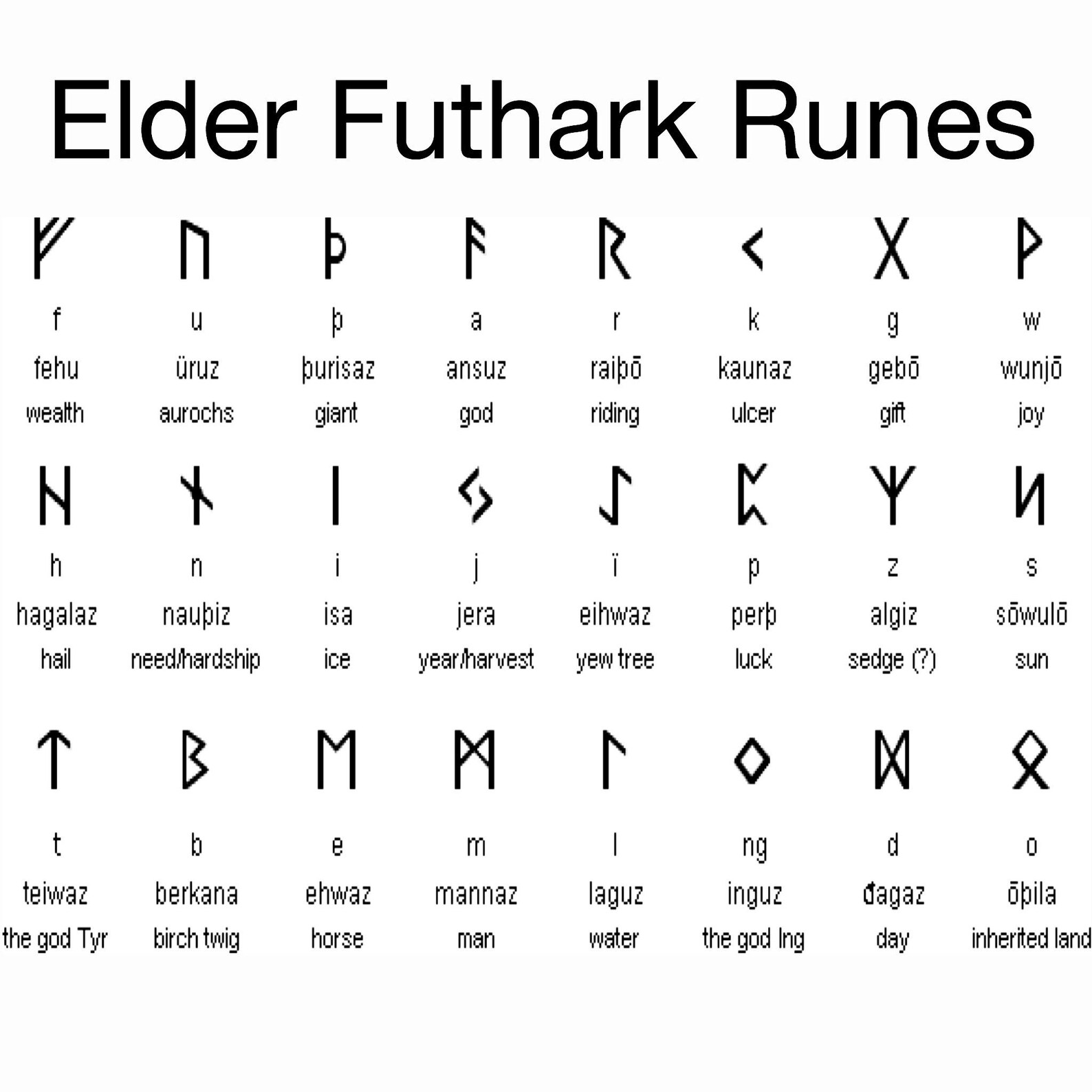 Paracord Lanyard Futhark Runes Bead Keychain Etsy