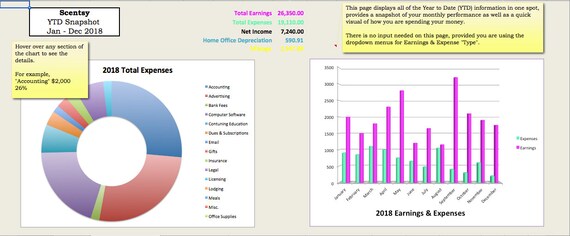 scentsy 2018 expense tracker cash flow profit and loss etsy