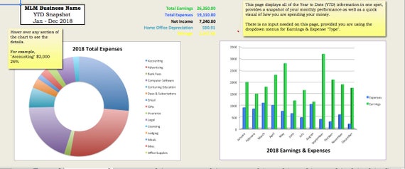 2018 Income Expense Worksheet Cash Flow Profit And Loss Etsy