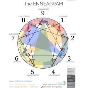 Type 8 Enneagram Type 8 - the Challenger - Etsy