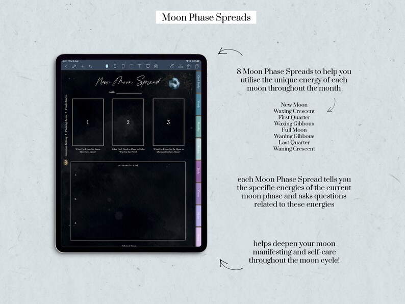 Showing an example of the New Moon Spread. It has a 3-card spread with specific questions for each moon phase
