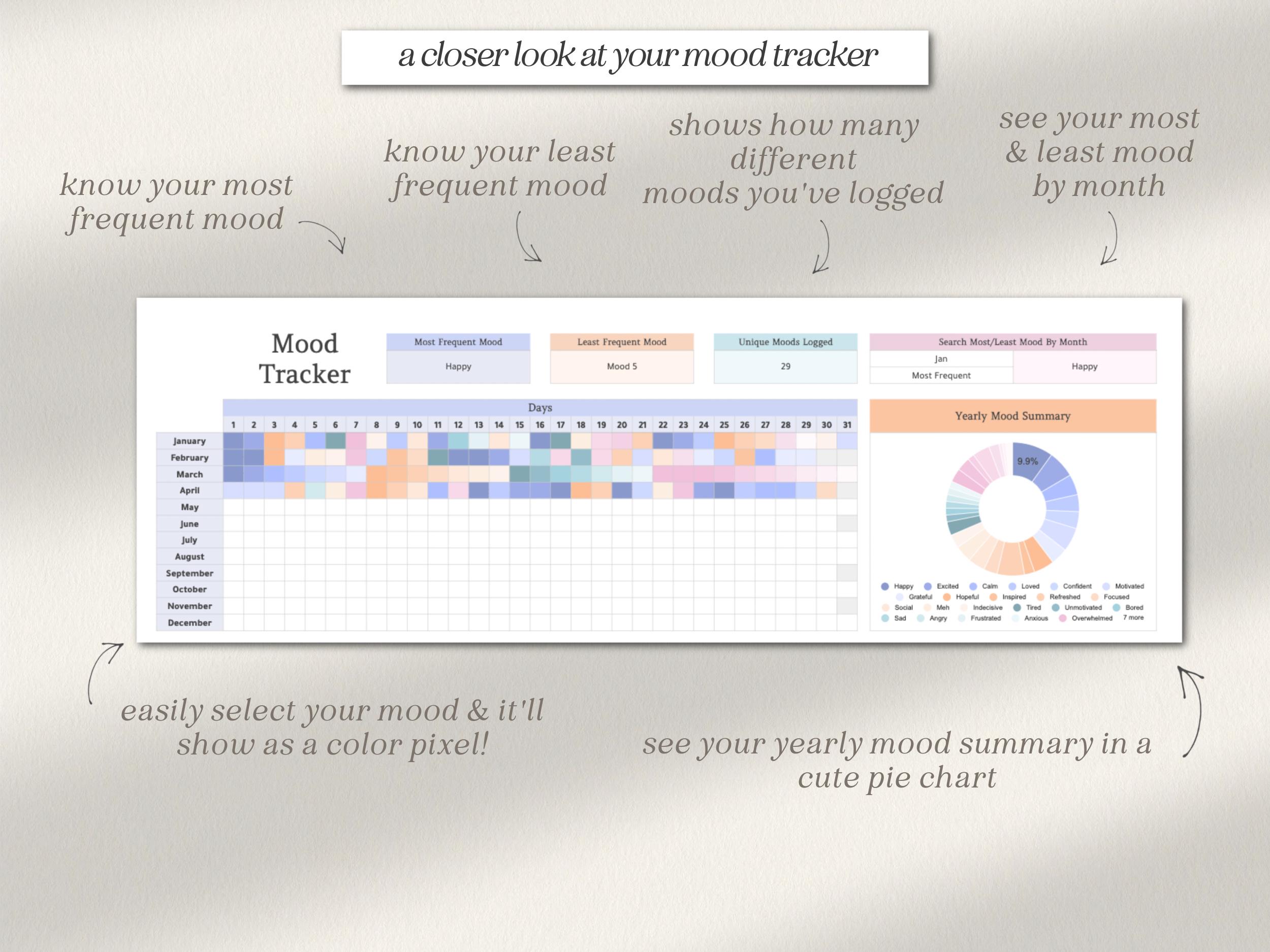 Google Sheets Mood Tracker, Pixel Mood Tracker, Mood Tracker ...