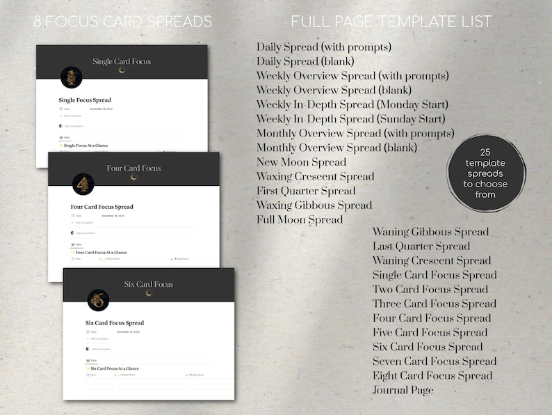 May include: A black and white graphic showing 8 different tarot card spread layouts. The layouts are titled "Single Card Focus", "Four Card Focus", and "Six Card Focus". The graphic also includes a list of 25 different tarot card spreads, including "Daily Spread", "Weekly Overview Spread", and "New Moon Spread".