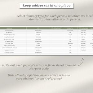 May include: A spreadsheet with a list of addresses, cities, states, countries, zip codes, and delivery types. The text "keep addresses in one place" is at the top of the spreadsheet. The text "select delivery type for each person whether it's local, domestic, international or in person." is below the spreadsheet. The text "write out each person's address from street name to zip/post code" is below the spreadsheet. The text "(this all autopopulates as one address in the spreadsheet for easy reference)" is below the spreadsheet.