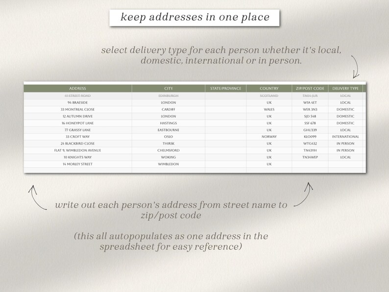 May include: A spreadsheet with a list of addresses, cities, states, countries, zip codes, and delivery types. The text "keep addresses in one place" is at the top of the spreadsheet. The text "select delivery type for each person whether it's local, domestic, international or in person." is below the spreadsheet. The text "write out each person's address from street name to zip/post code" is below the spreadsheet. The text "(this all autopopulates as one address in the spreadsheet for easy reference)" is below the spreadsheet.