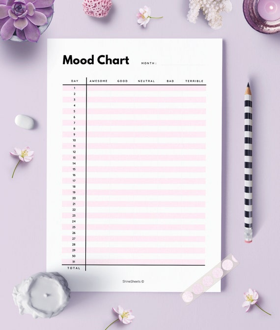 Pms Tracker Chart