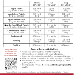 Puede incluir: Un gr&aacute;fico con los requisitos de yardas de tela para un patr&oacute;n de acolchado llamado "New England Block Fabric". El gr&aacute;fico enumera la tela necesaria para una colcha de tama&ntilde;o tiro, completo y king. Los nombres de las telas incluyen "Apple Fabric", "Apple Leaf Fabric", "Apple Stem Fabric", "New England Block Fabric", "Cornerstone Fabric", "Background", "Binding" y "Backing".
