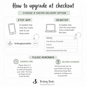 May include: An instructional graphic titled How to upgrade at checkout, detailing steps for Etsy app and desktop users to select faster delivery. It includes icons for a smartphone, computer, clock, and exclamation mark, with text regarding dispatch times.