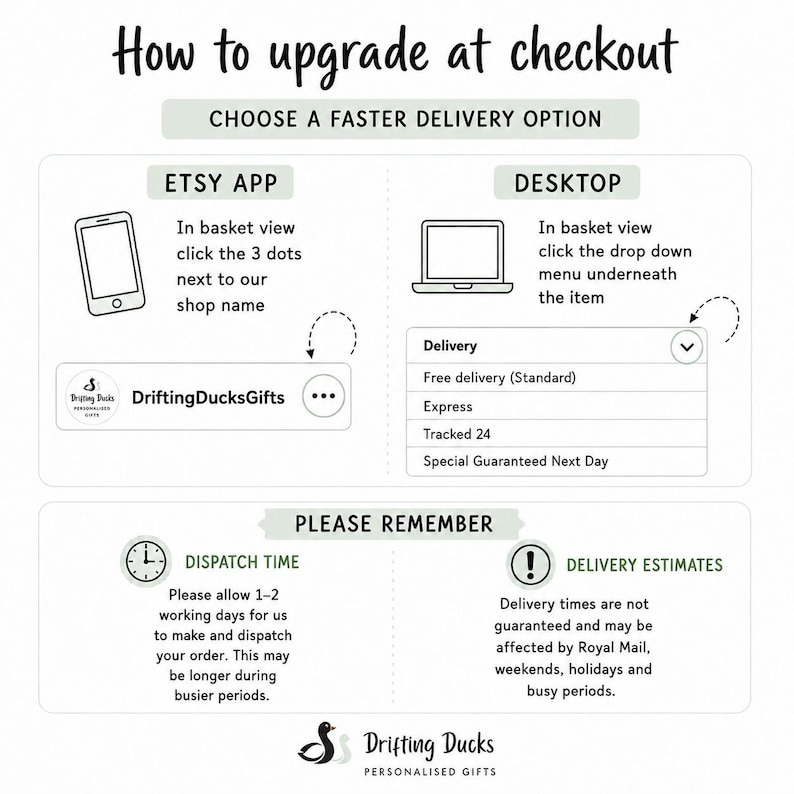 May include: An instructional graphic titled How to upgrade at checkout, detailing steps for Etsy app and desktop users to select faster delivery. It includes icons for a smartphone, computer, clock, and exclamation mark, with text regarding dispatch times.